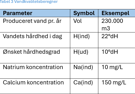 Danwatec, beregn selv-tabel, kalkpiller, Vandets hårhedsgrad,