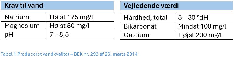 Danwatec, vejledene værdier for vand, blødgøringsanlæg, krav til vand, tabel,