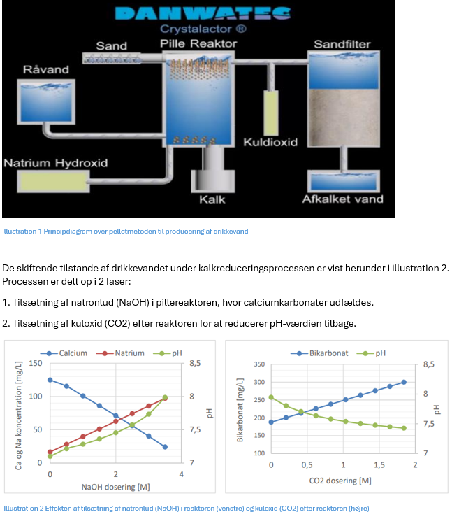 Model over pelletmetoden, pelletmetoden, Kalkreducering, blødgøringsanlæg,