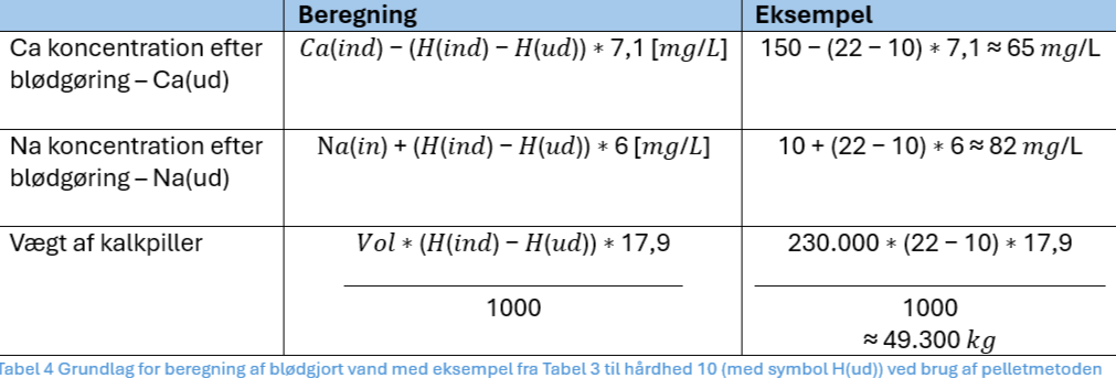 Eksempel på beregning af Ca-koncentration, Na-koncentration, Danwatec,